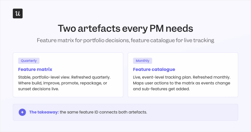 Product feature analysis in 2026: how to measure success for human ...
