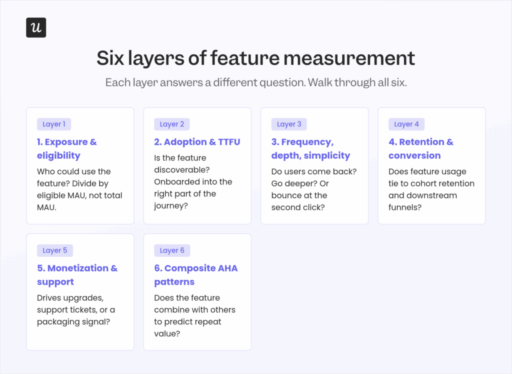 Product feature analysis in 2026: how to measure success for human ...