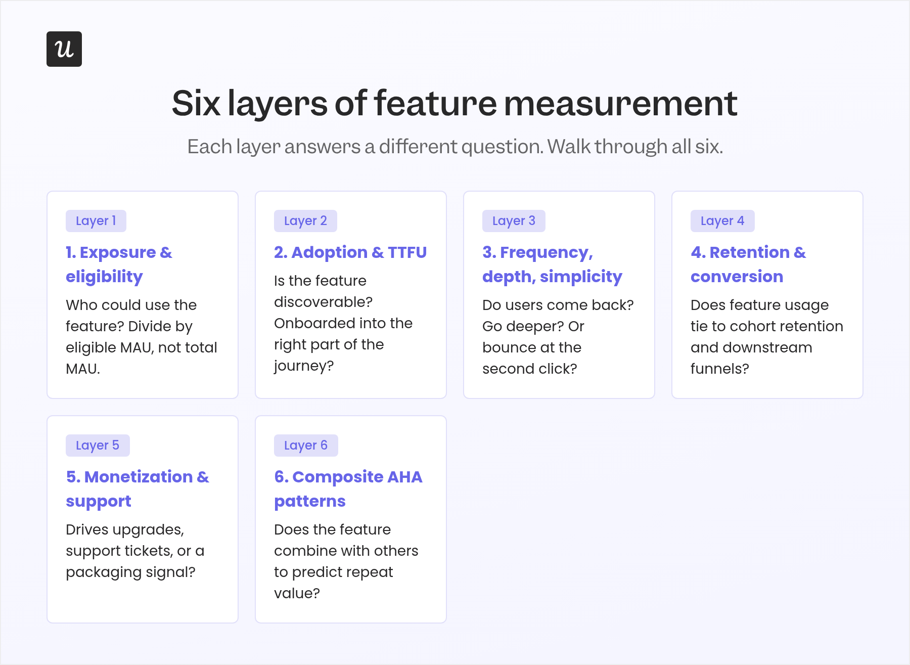 feature usage analysis - 6 layers