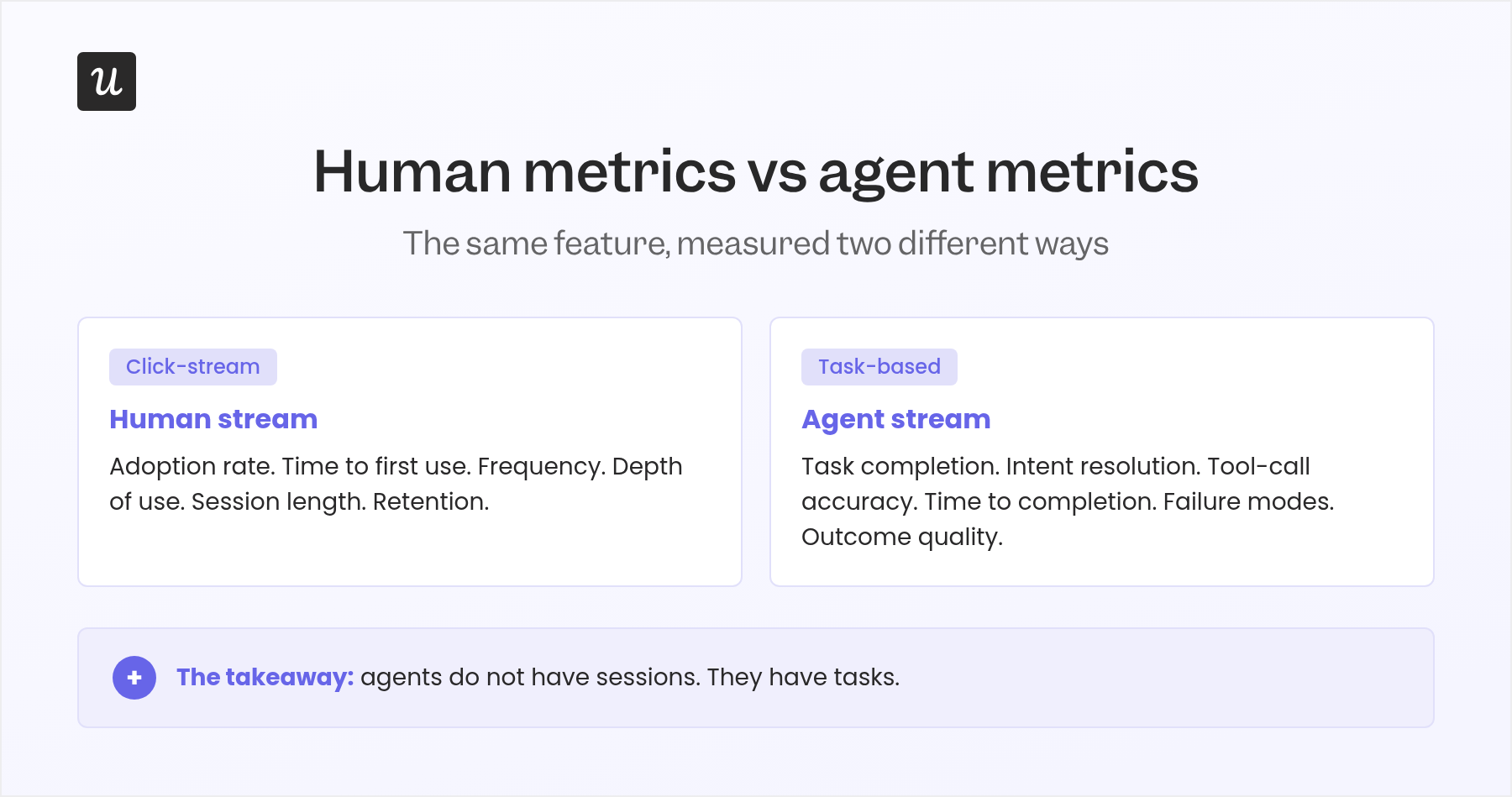 -human-vs-agent-feature-adoption