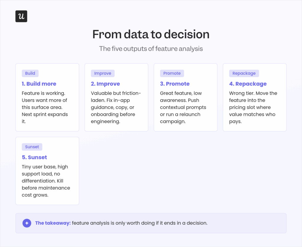 Feature Usage Analysis Product feature analysis in 2026: how to measure success for human ...