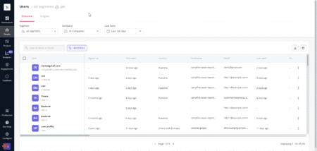 user profile analytics