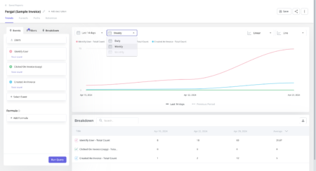Example of a trend report in Userpilot
