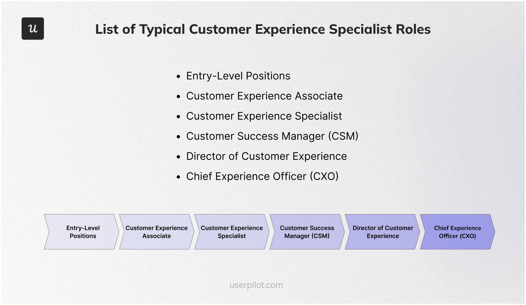 List of Typical Customer Experience Specialist Roles