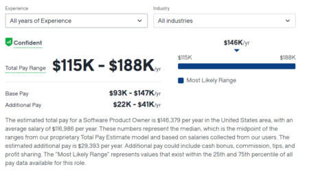 Software product owner salary