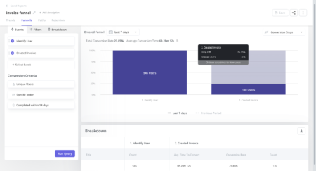 funnel analysis example