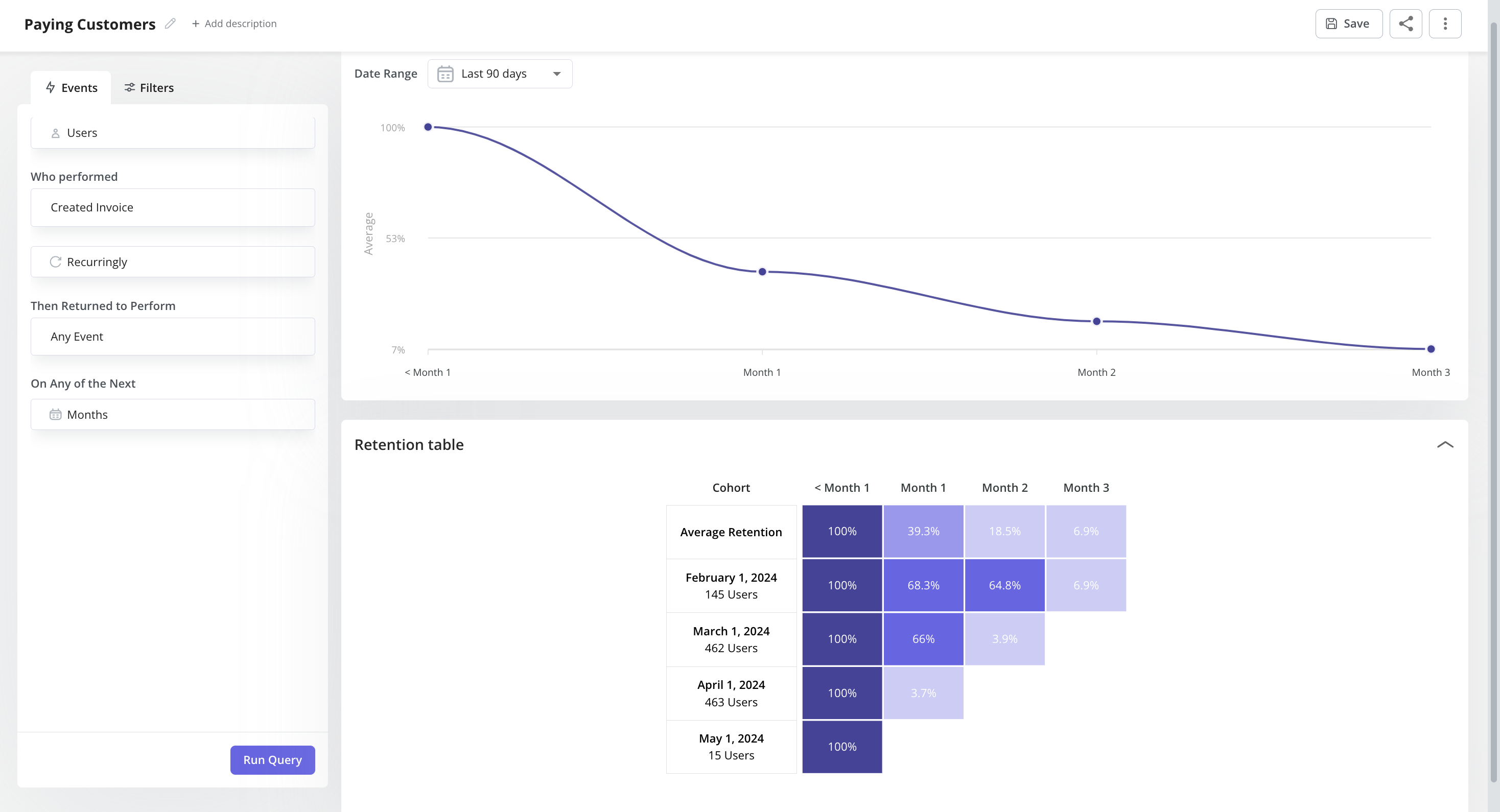 Analyze retention metrics with Userpilot's cohort tables.