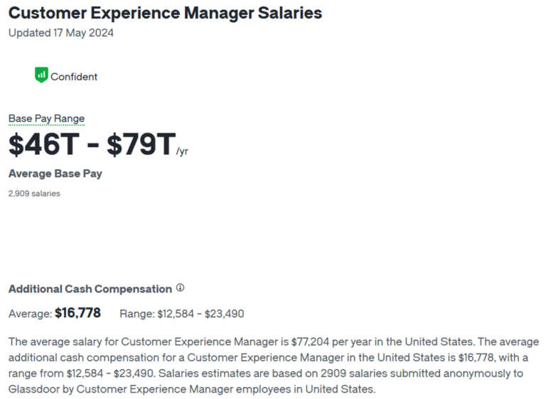 LEARNING EXPERIENCE MANAGER SALARY visual data 6