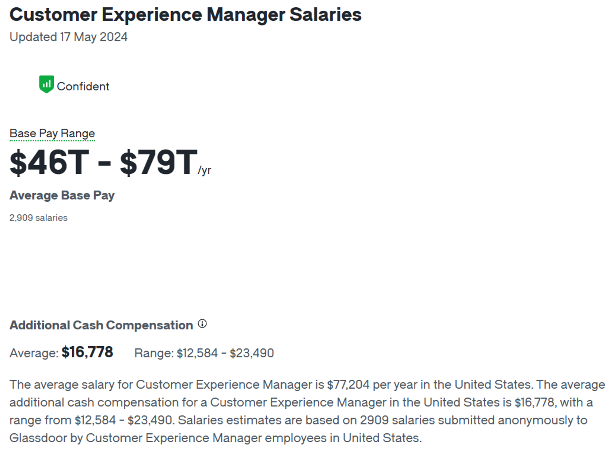 Base-pay-range-of-CX-manager-according-to-Glassdoor