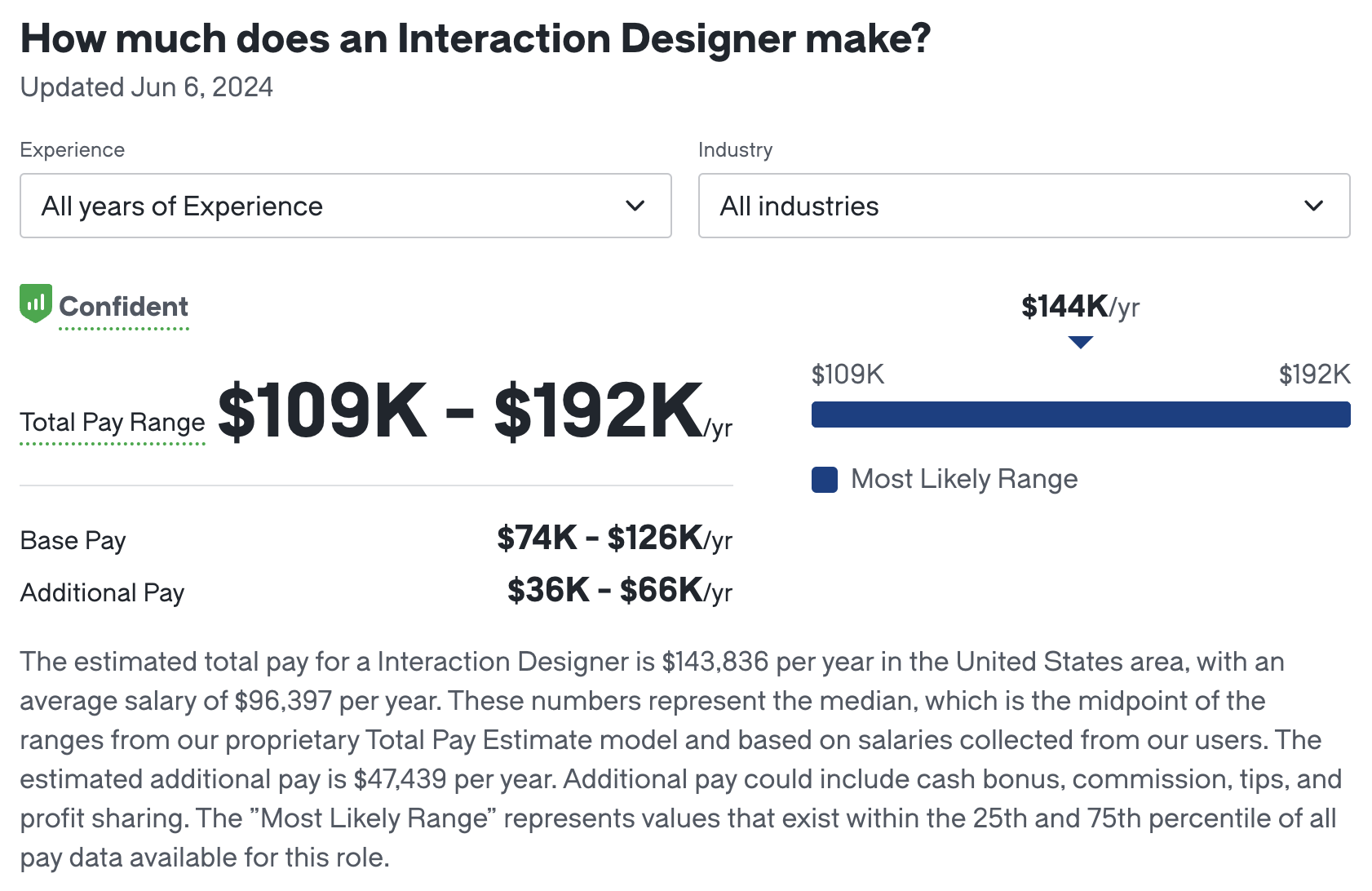 Interaction designer salary