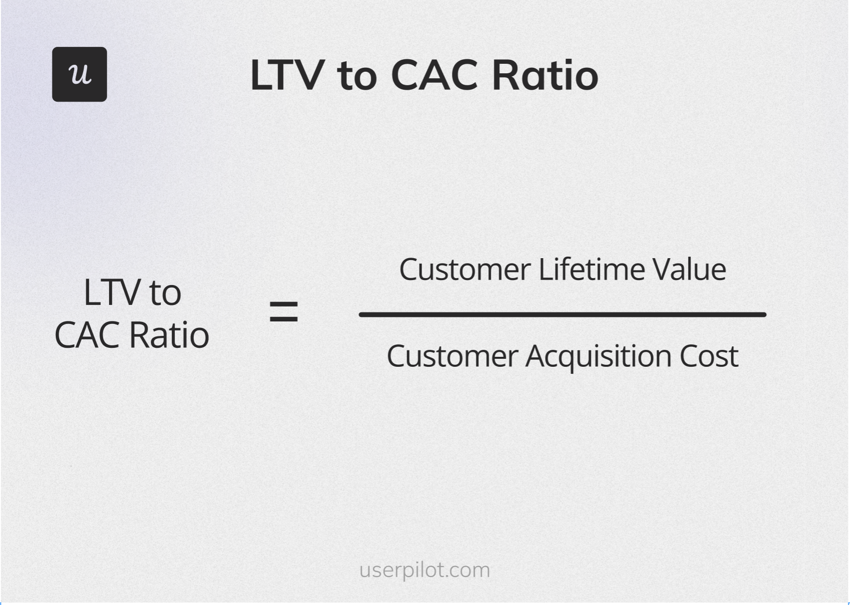 LTV: CAC ratio formula.