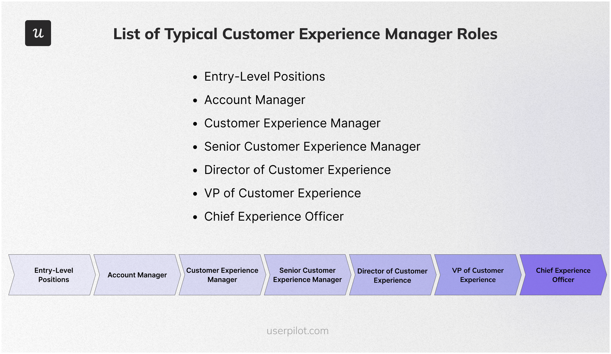 List-of-Typical-Customer Experience Manager-Roles