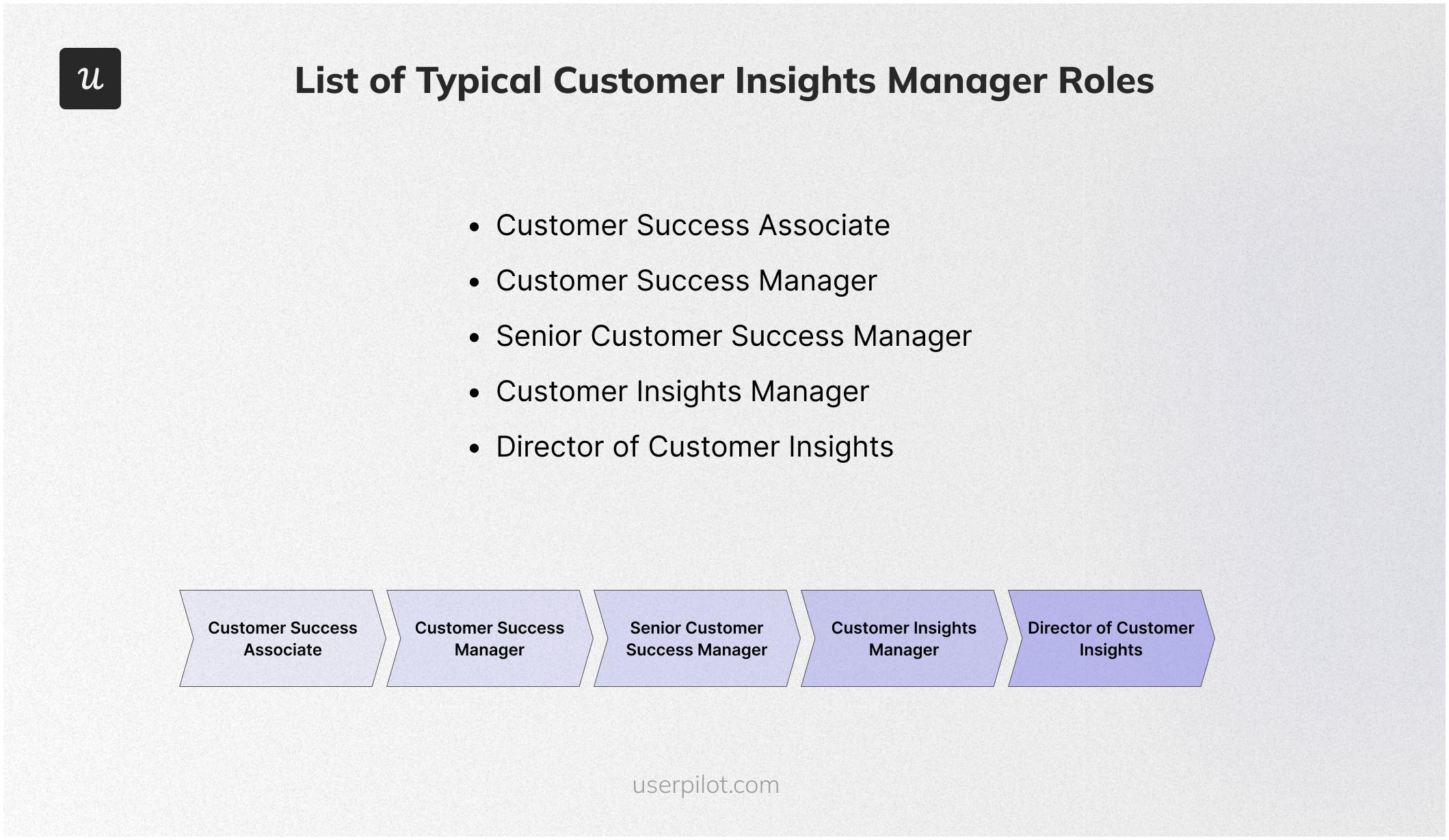 List-of-Typical-Customer Insights Manager-Roles