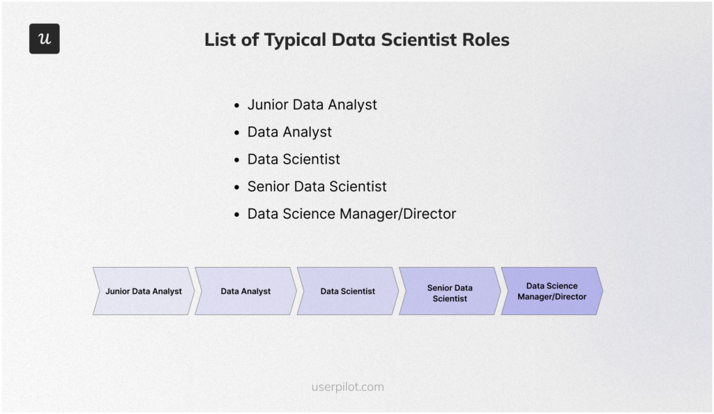 Data Scientist Career Path - Thoughts about Product Adoption, User ...
