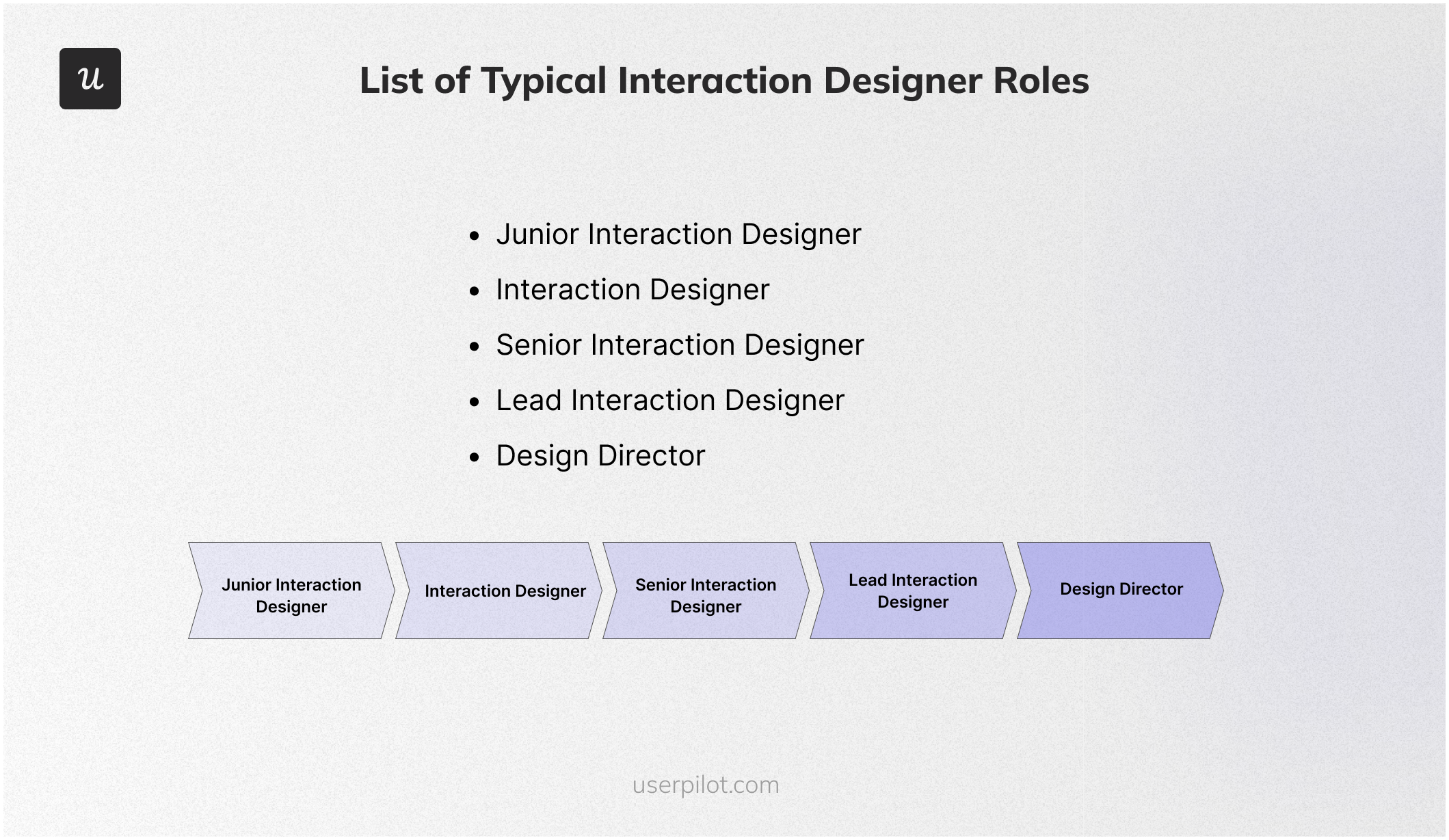 Typical interaction designer roles