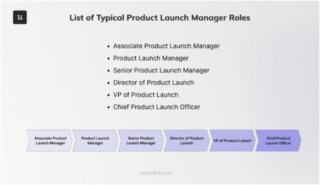 List-of-Typical-Product-Launch-Manager-Roles