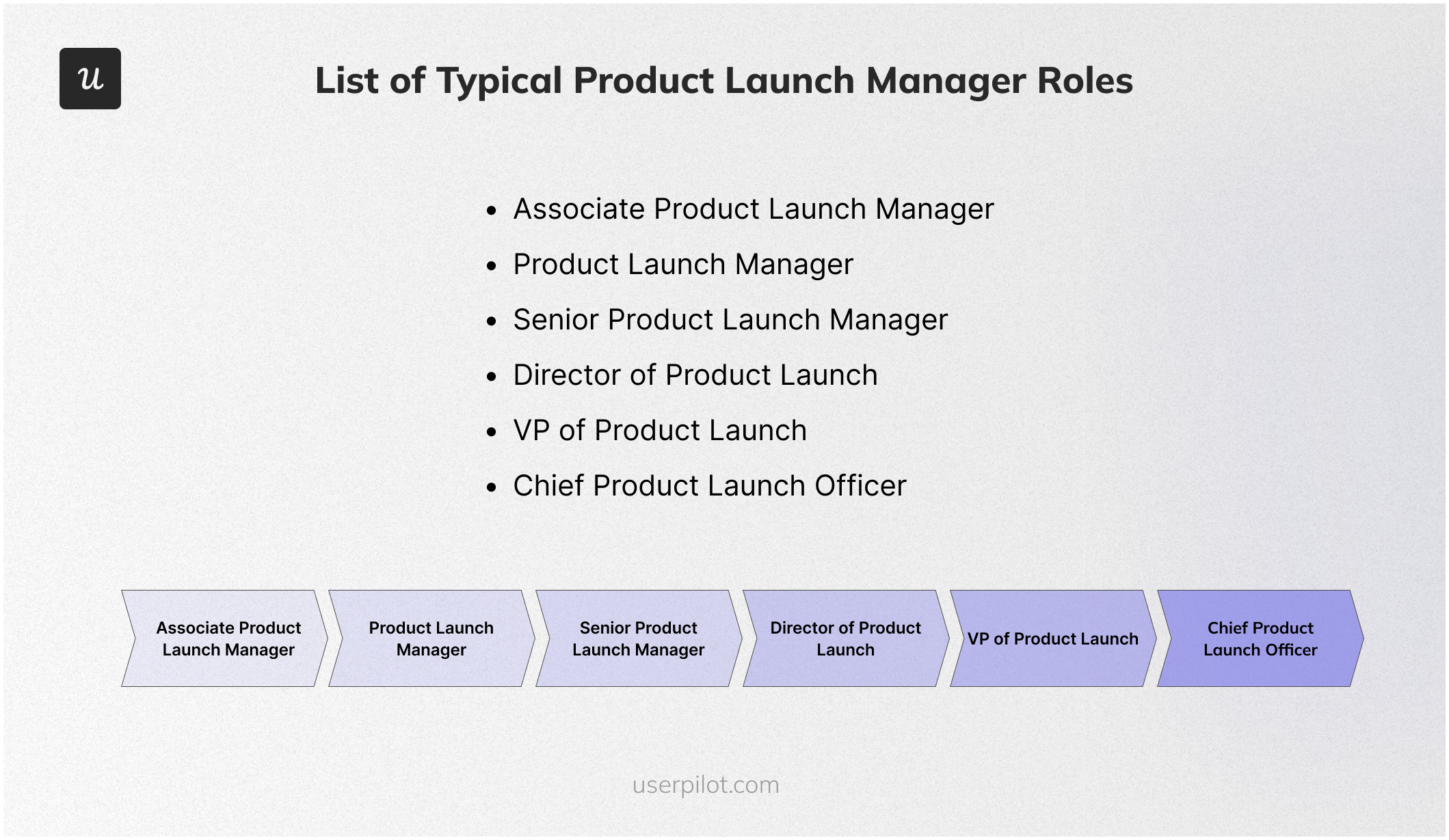 List-of-Typical-Product-Launch-Manager-Roles
