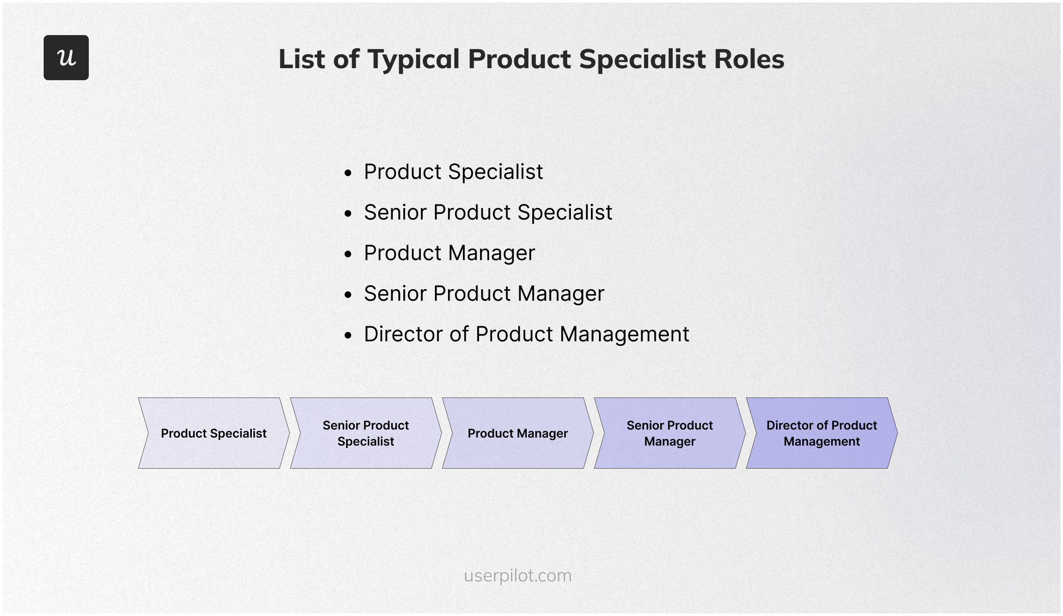 List-of-Typical-Product Specialist-Roles