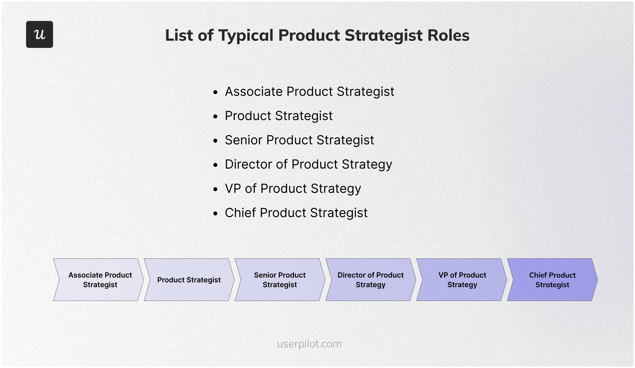 List of Typical Product strategist Roles