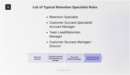 List of Typical Retention Specialist Roles