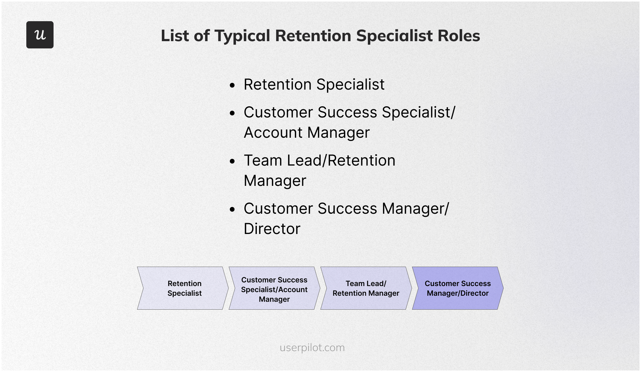 List of Typical Retention Specialist Roles