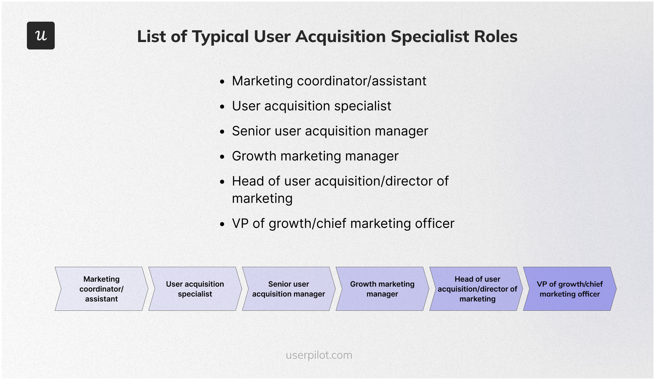 List-of-Typical-User acquisition specialist-Roles