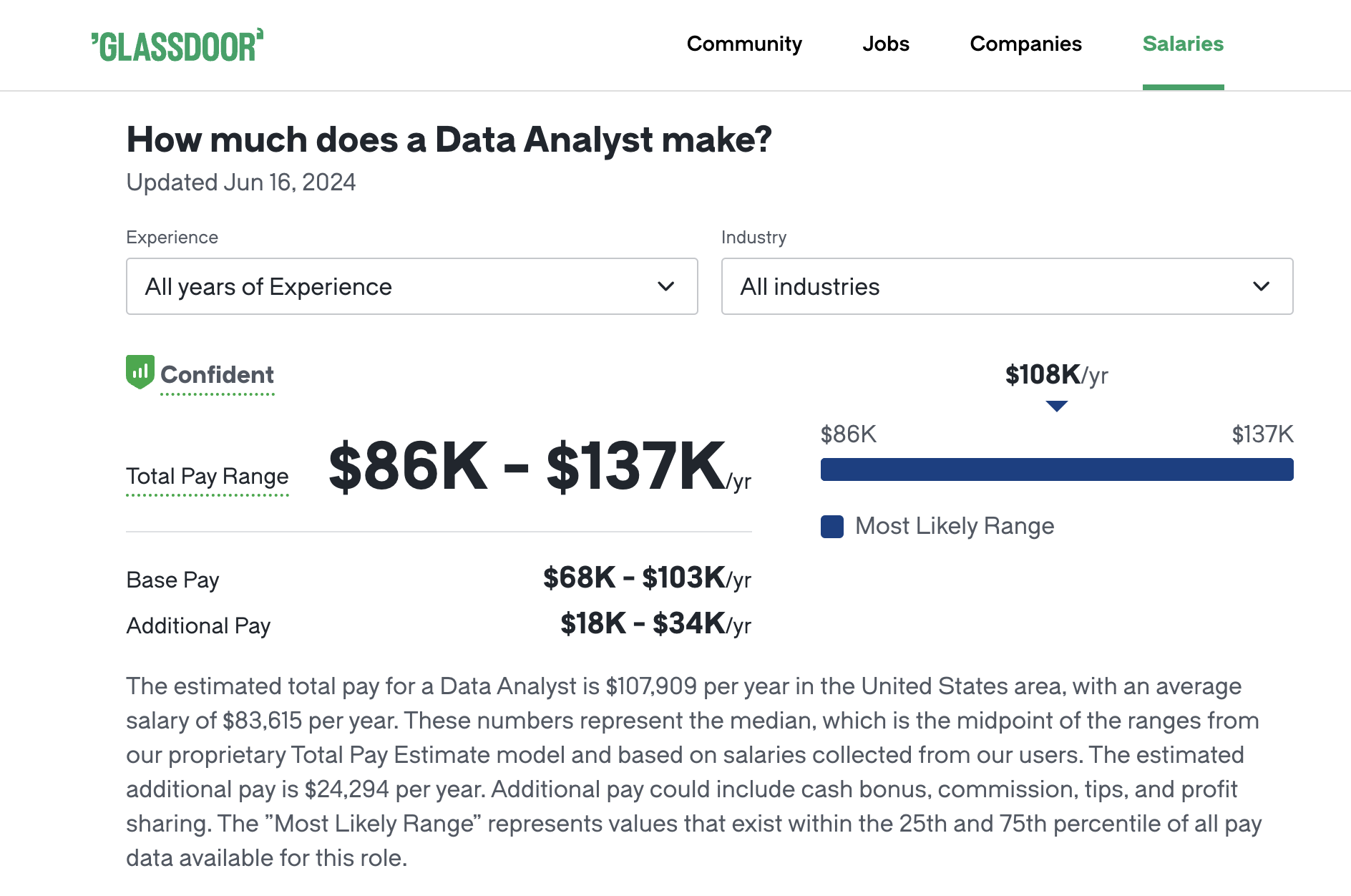 data analyst salary