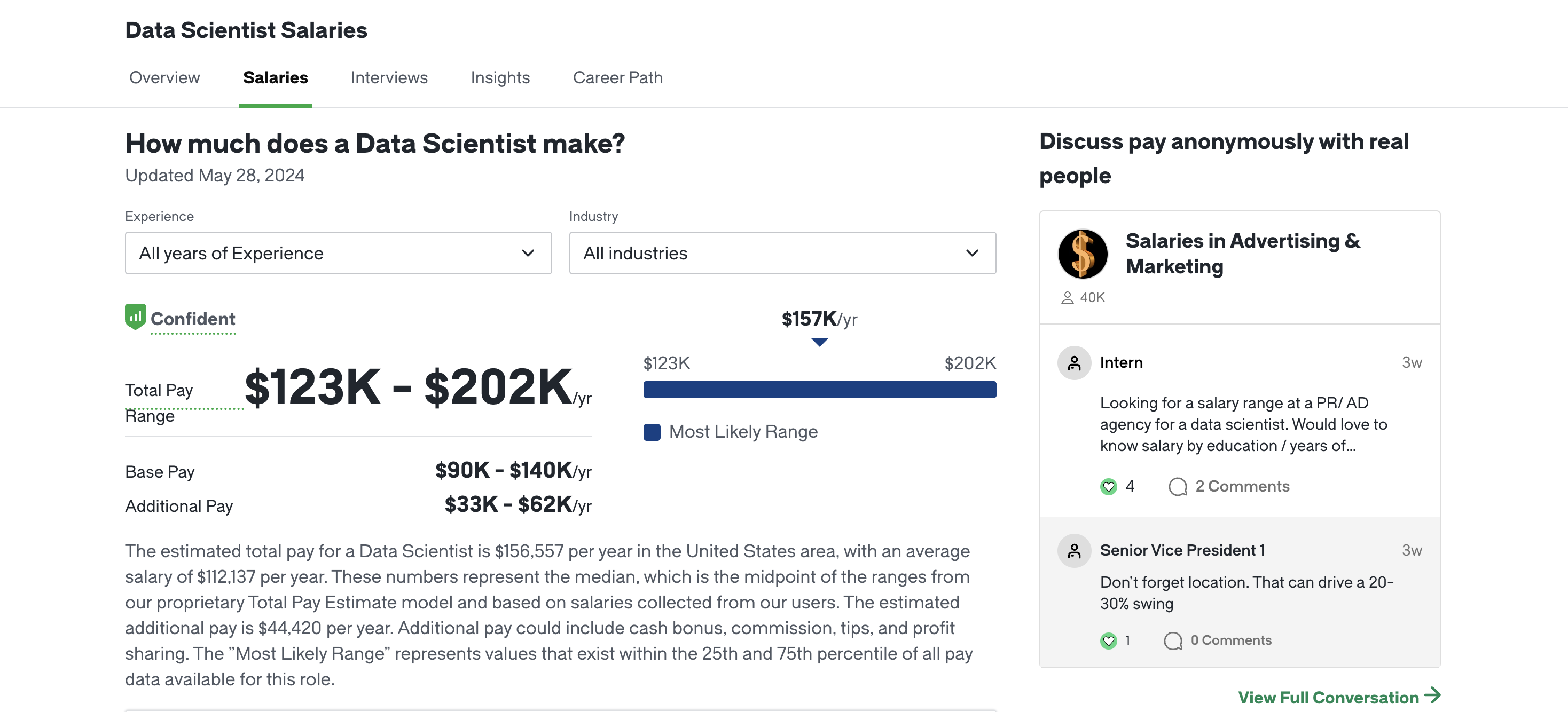 data scientist salary