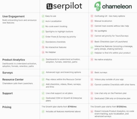 userpilot vs chameleon