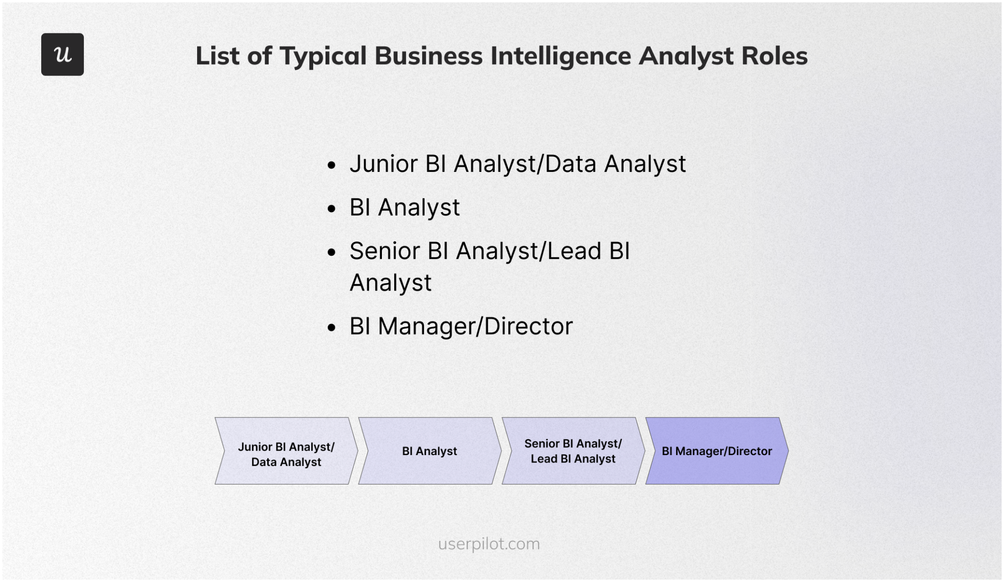 Business Intelligence Analyst Career Path - Thoughts about Product ...