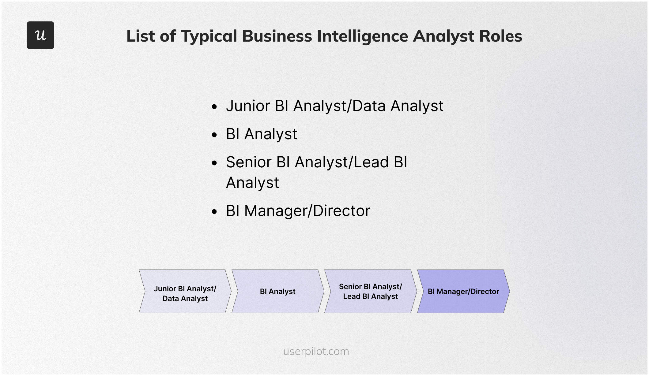 List of Typical Business Intelligence Analyst Roles