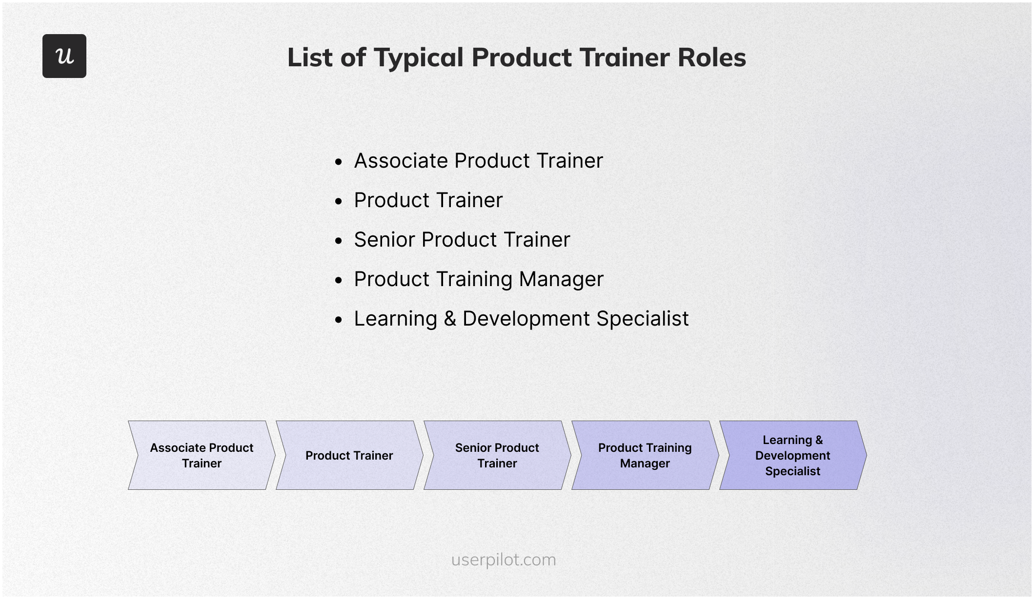 List-of-Typical-Product-Trainer-Roles