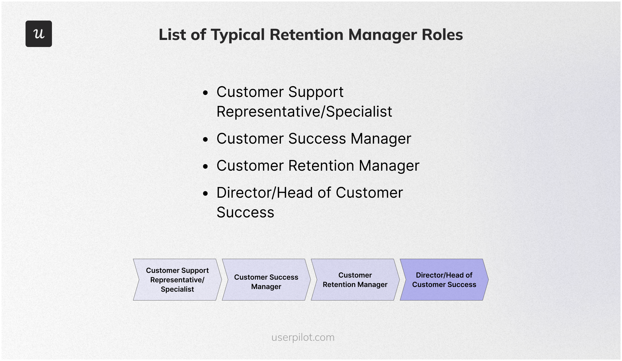 List of Typical Retention Manager Roles