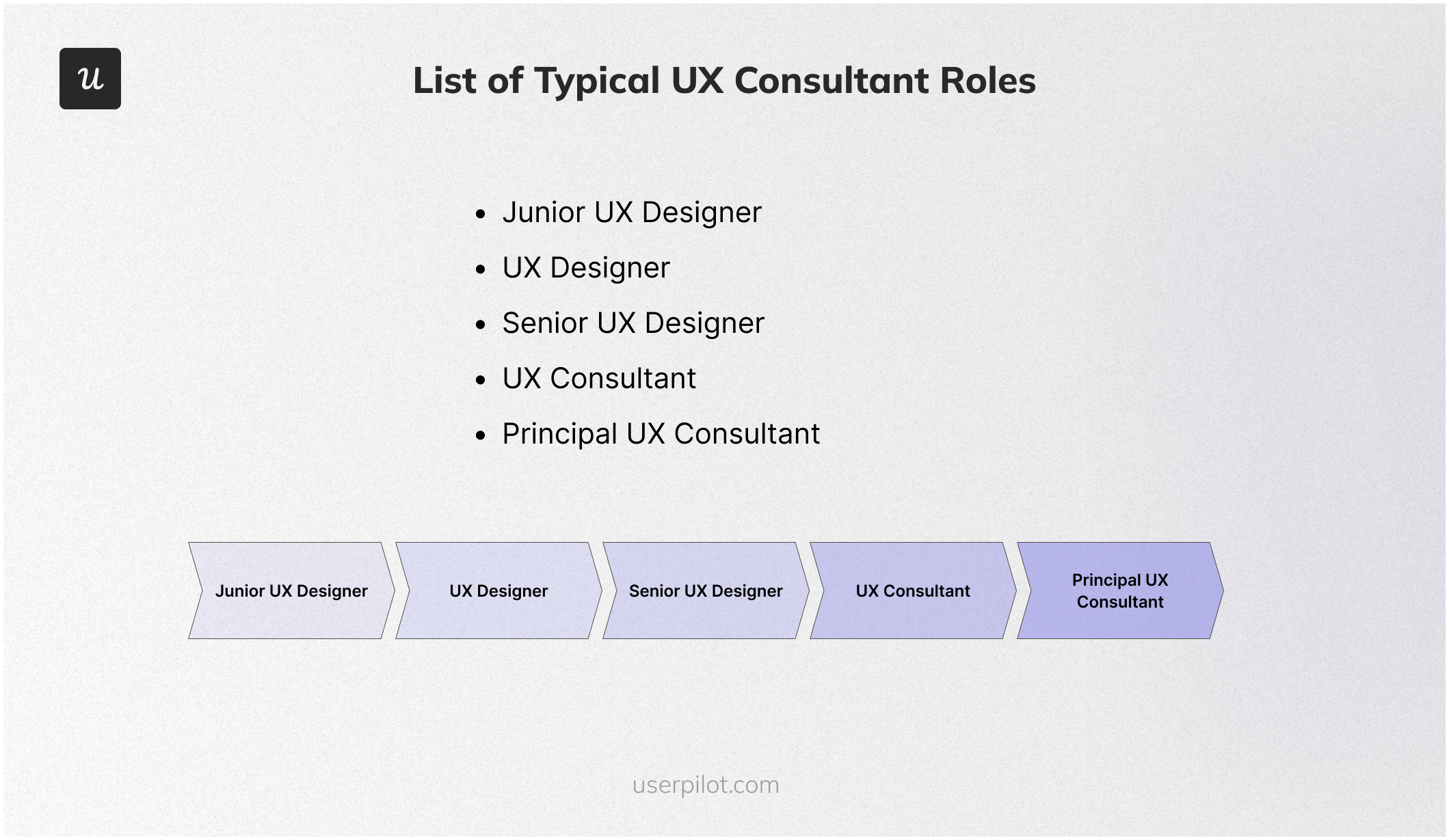 List of typical UX Consultant roles