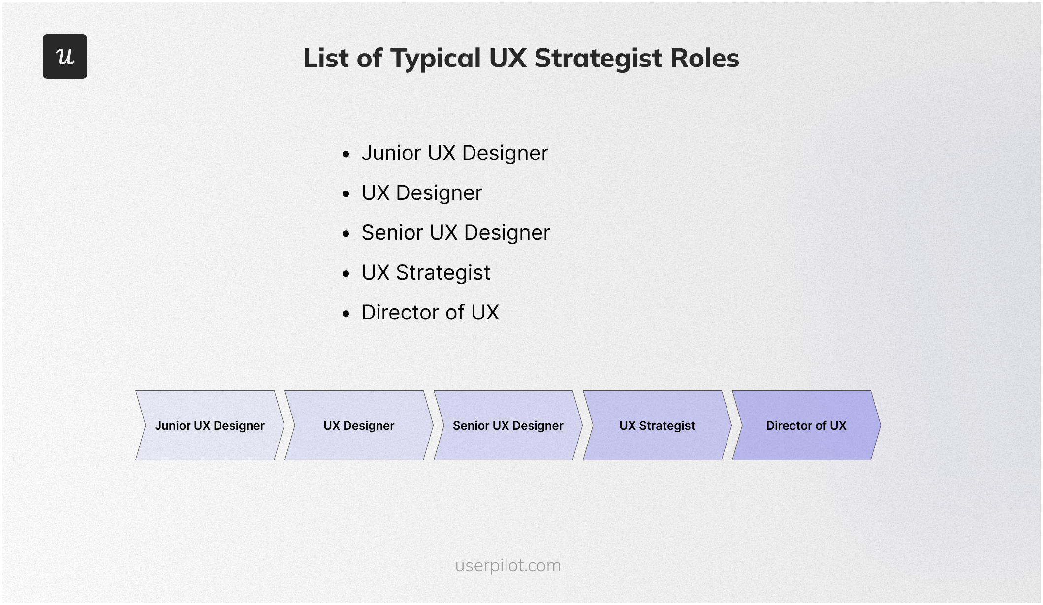 List of typical UX Strategist roles