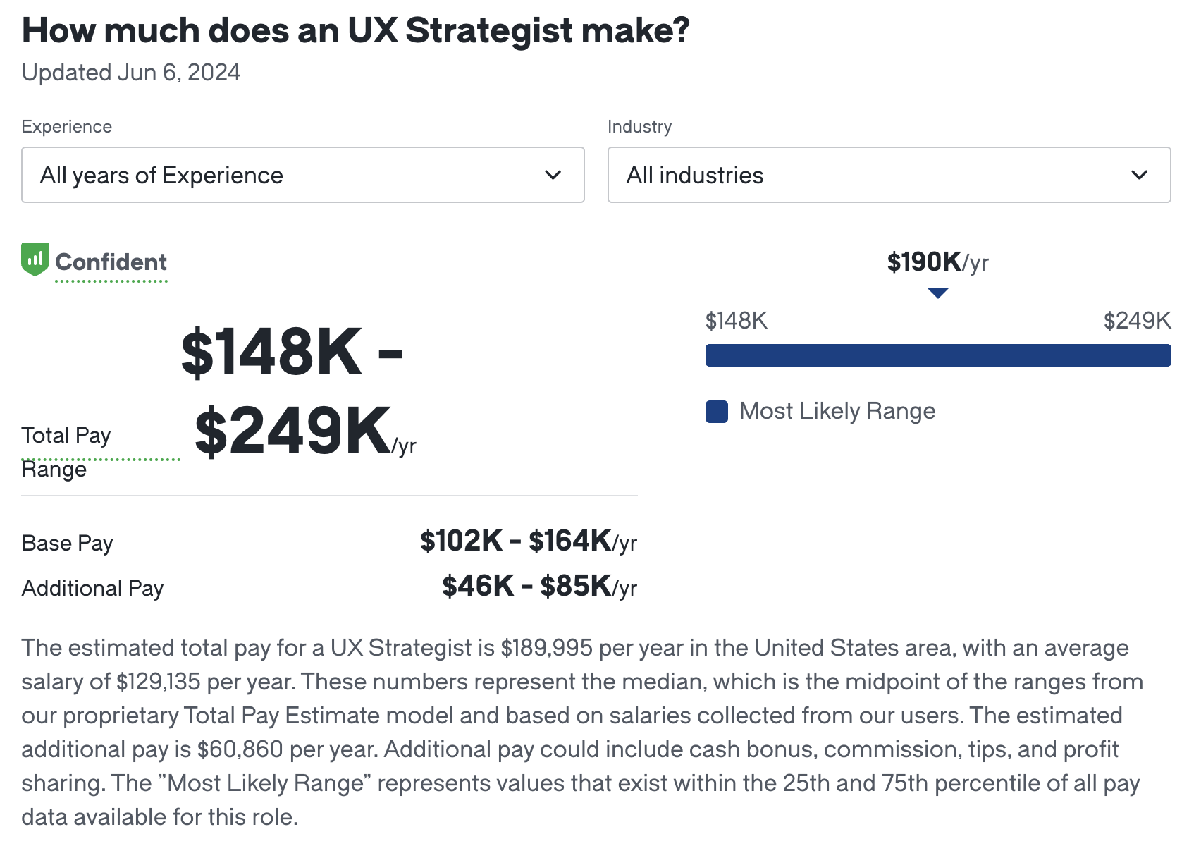 UX Strategist salary