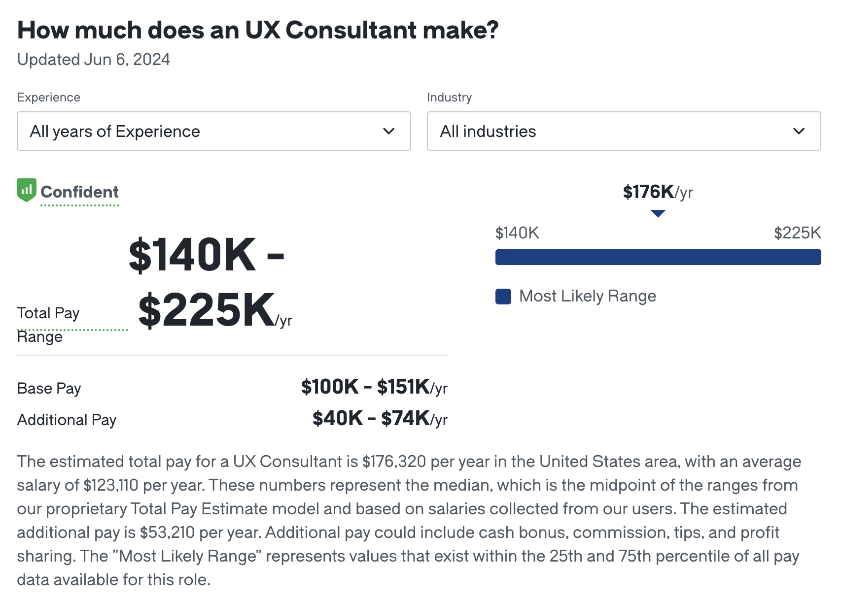 UX consultant salary