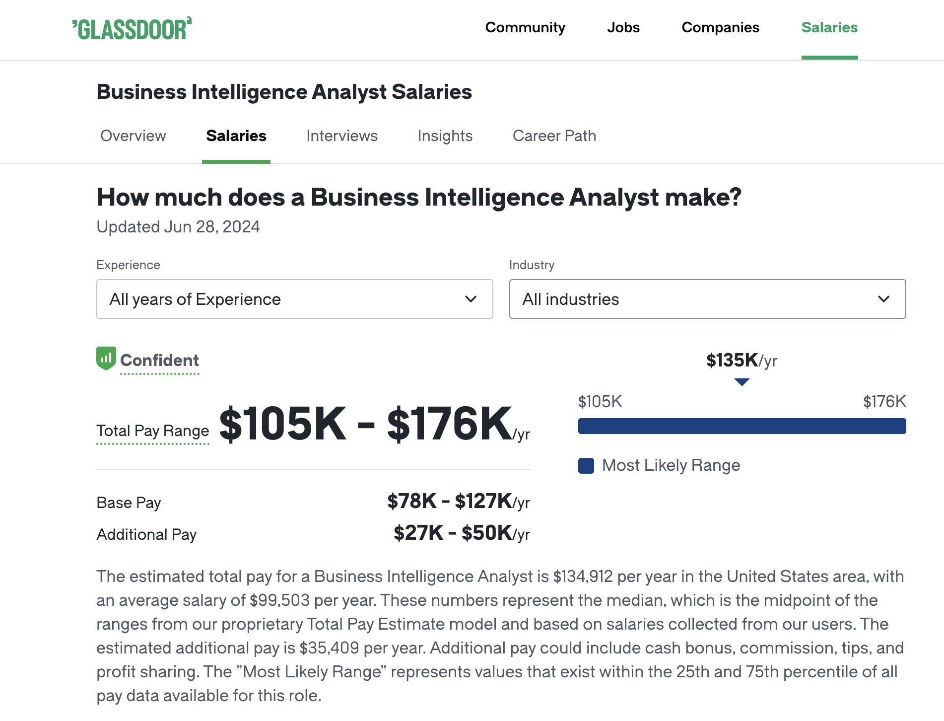 business intelligence analyst salary glassdoor