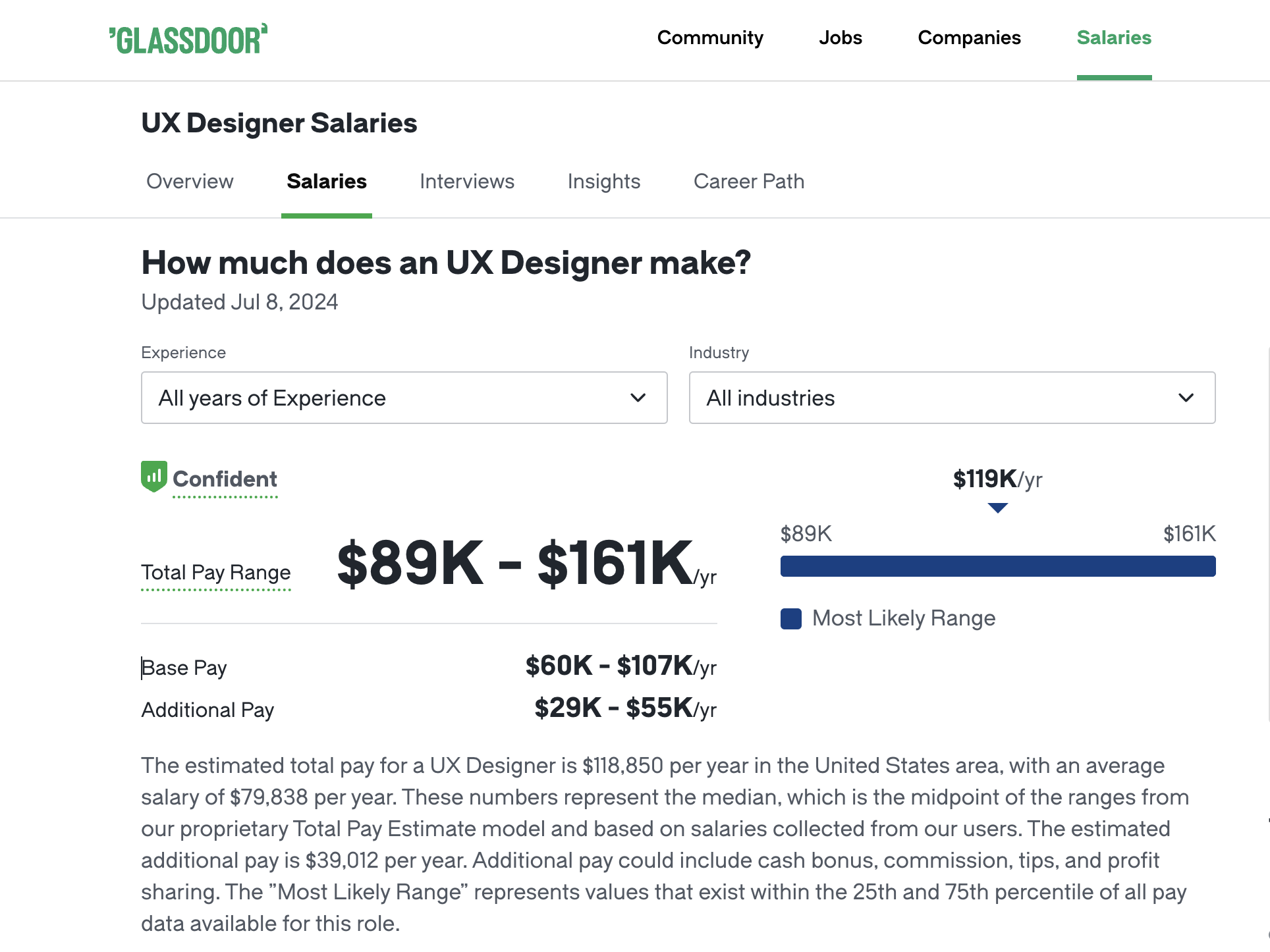 ux designer salary