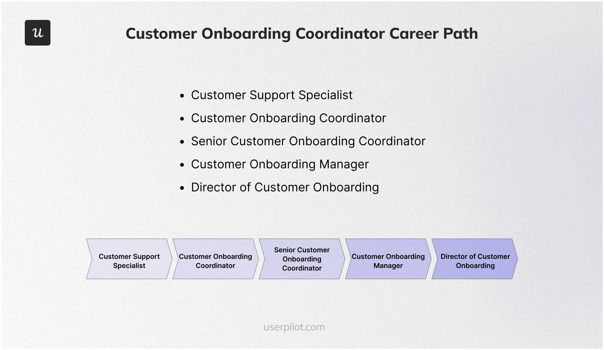 Customer Onboarding Coordinator career path