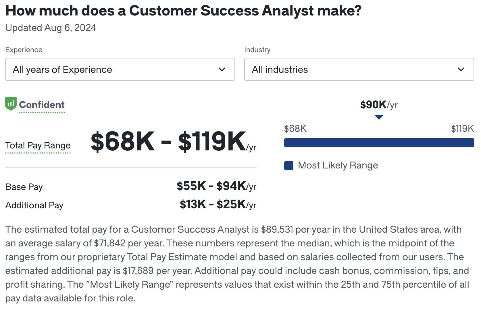 Customer success analyst salary