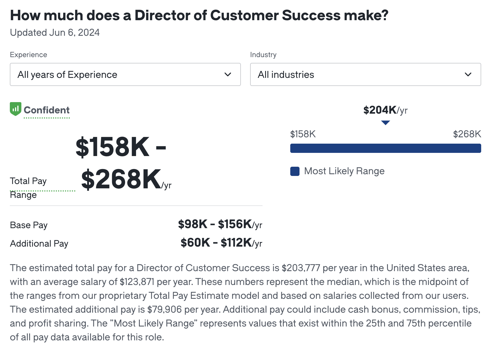 Customer success director salary