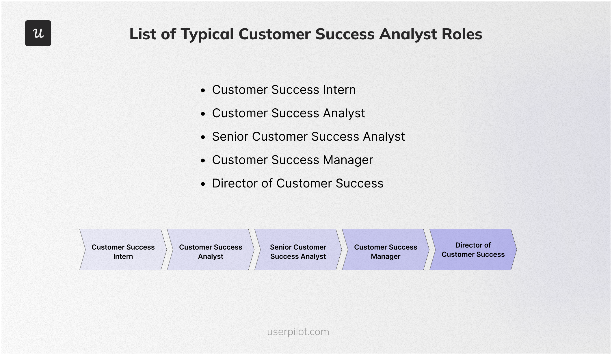 List of typical customer success analyst roles 