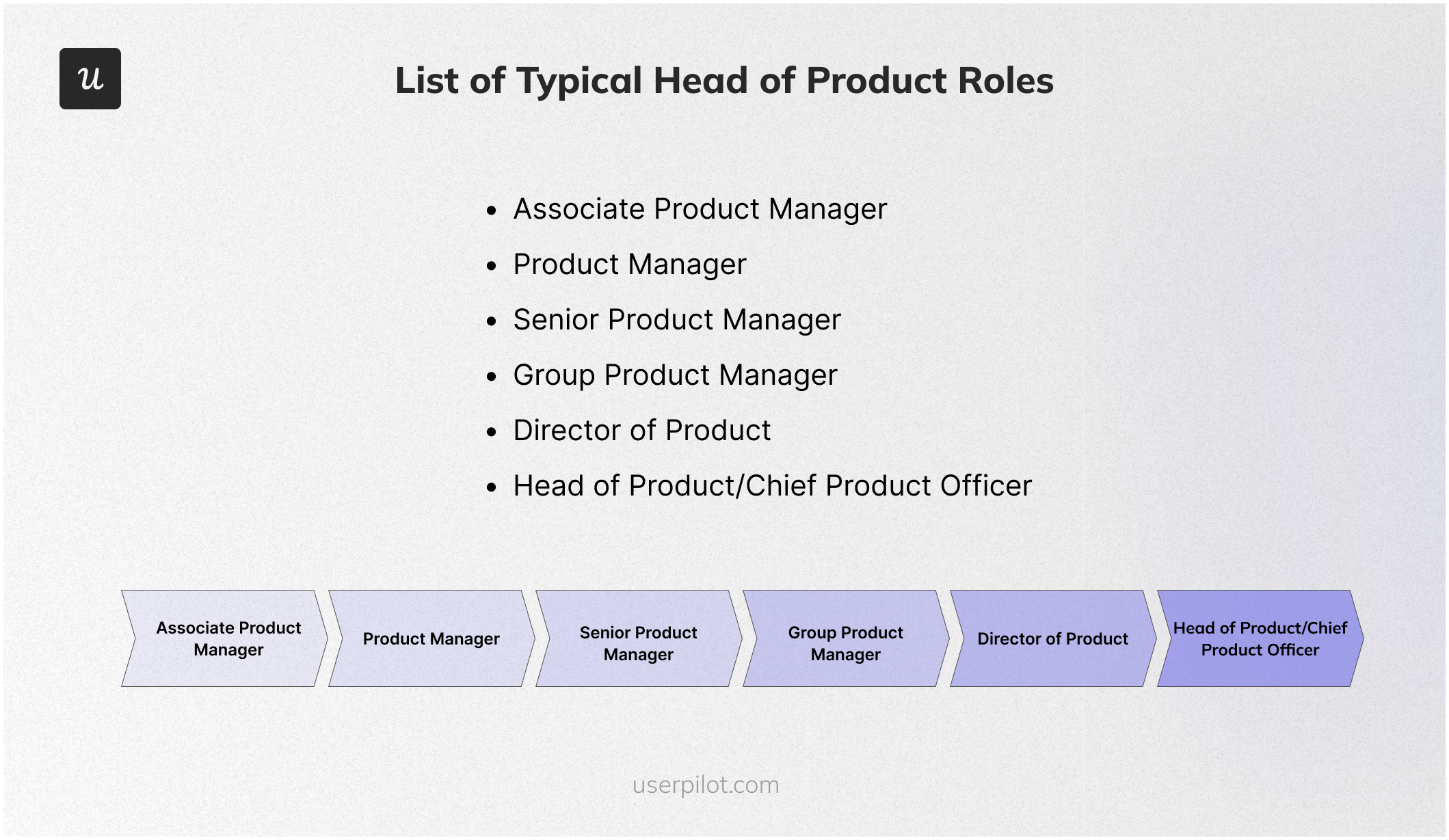 List of Typical Head of Product Roles