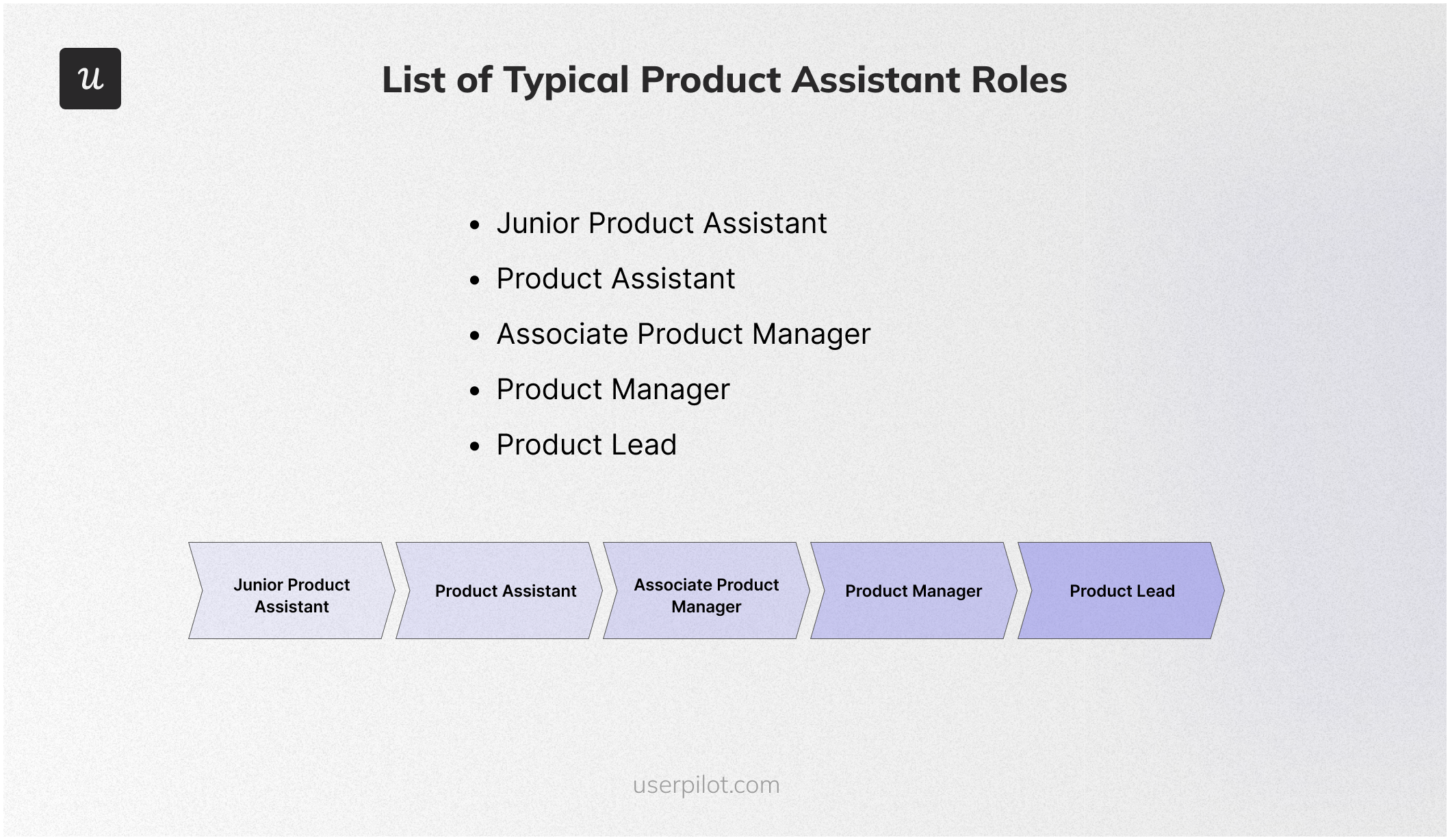 List of typical product assistant roles