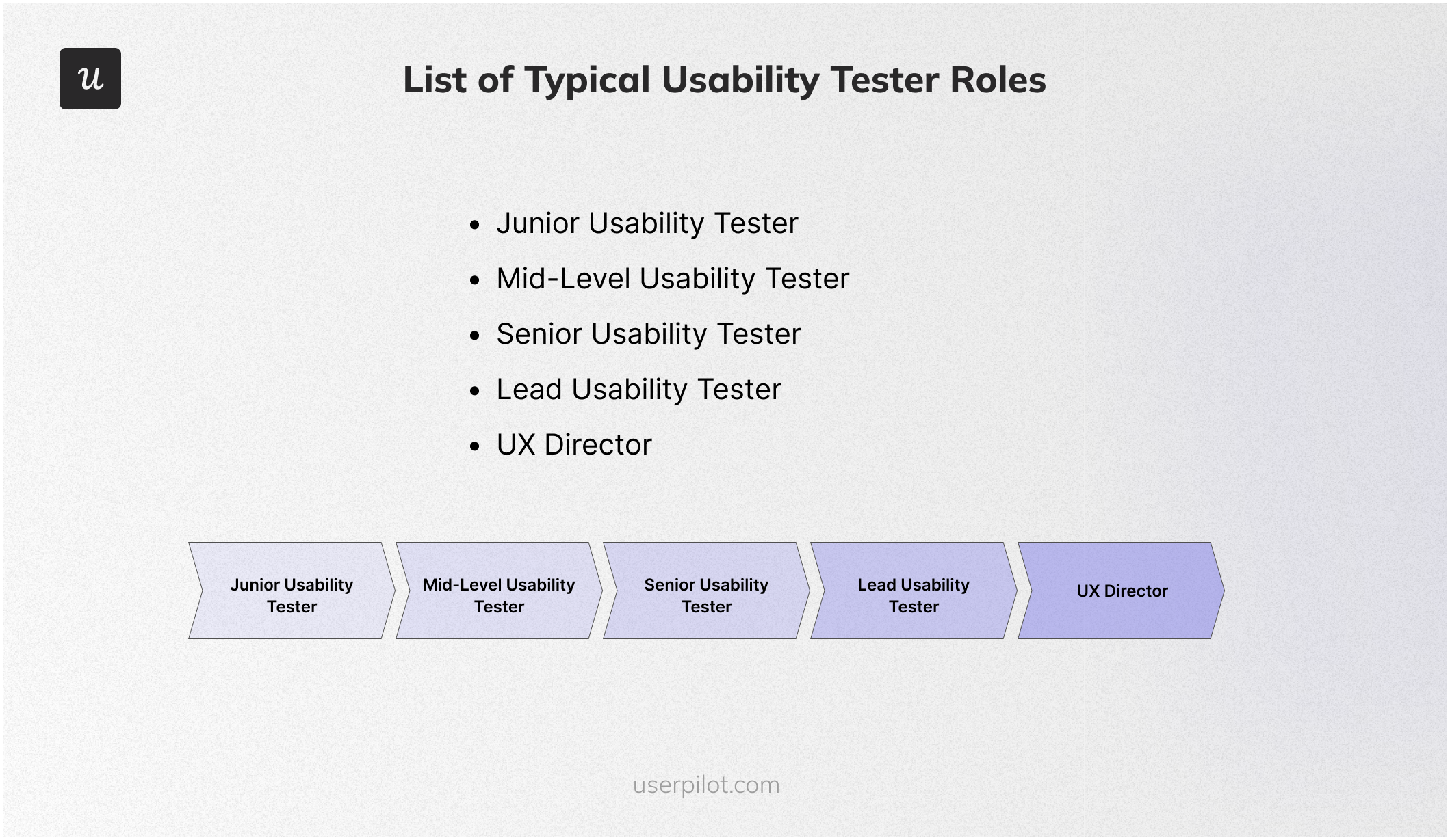 List of Typical Usability Tester Roles