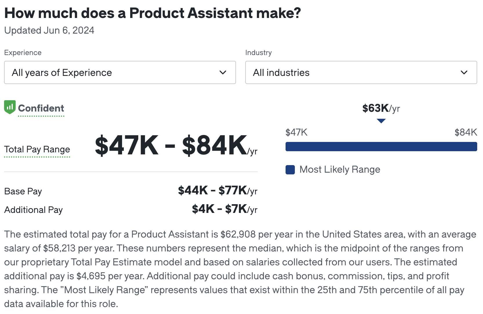 Product assistant salary