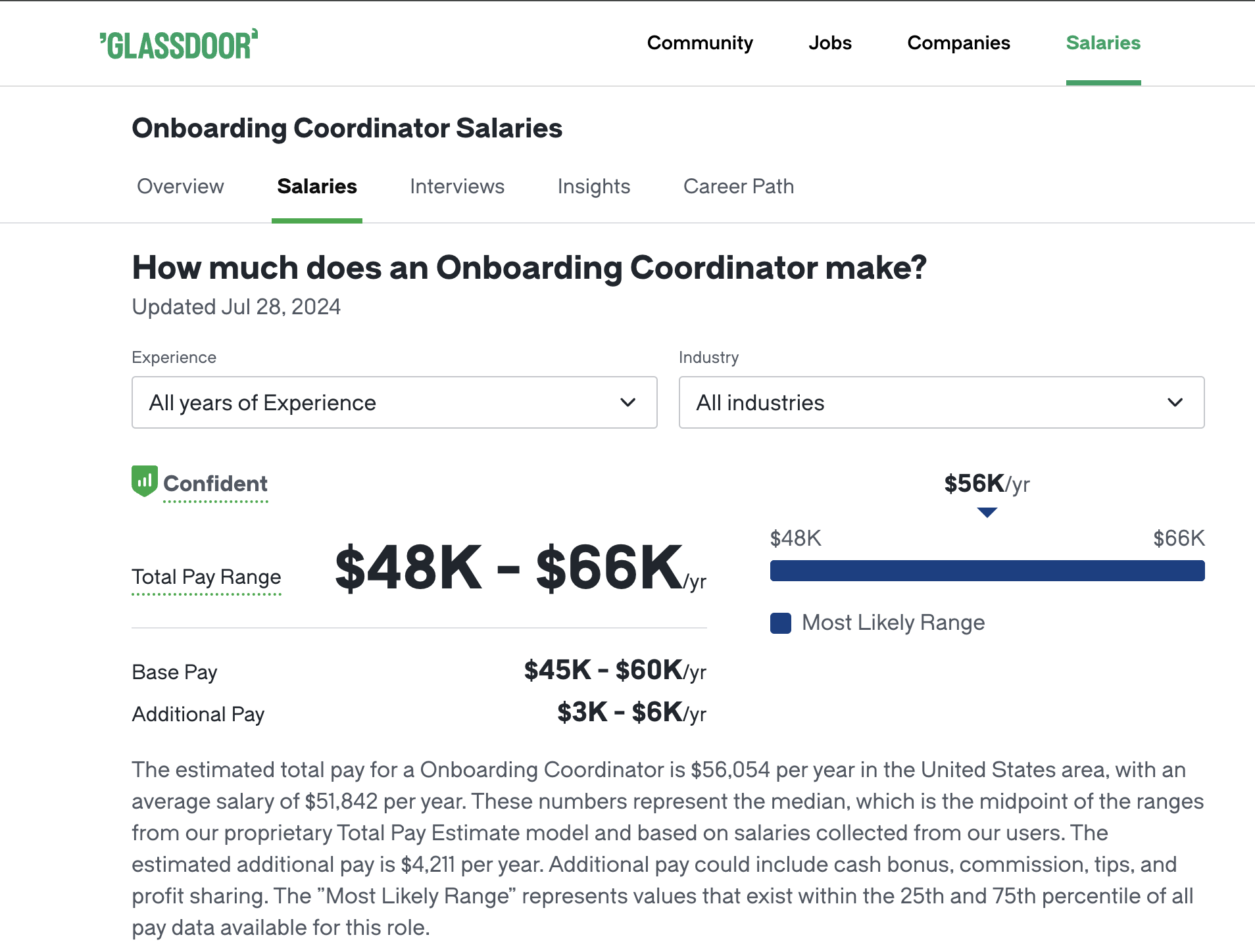 customer onboarding coordinator salary glassdoor