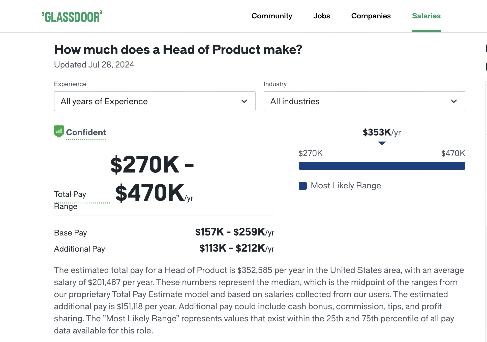 head of product salary glassdoor