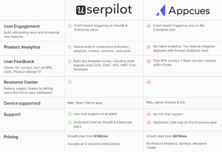 Appcues vs Userpilot